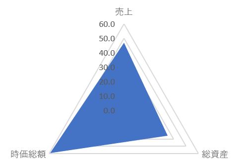 ゼットンのTOP