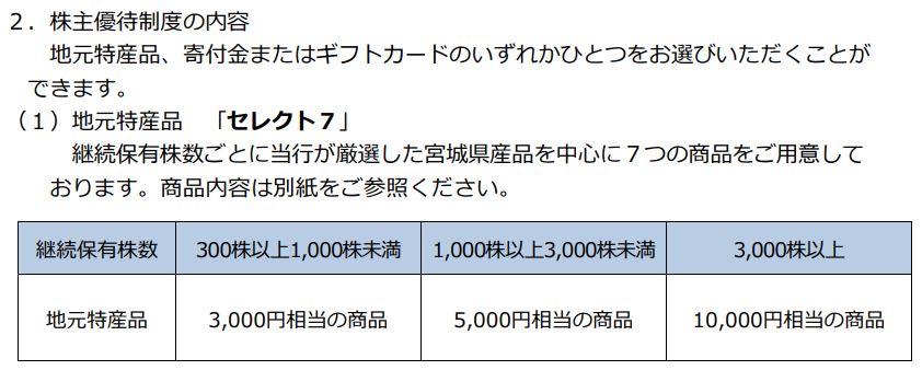 七十七銀行の株主優待画像