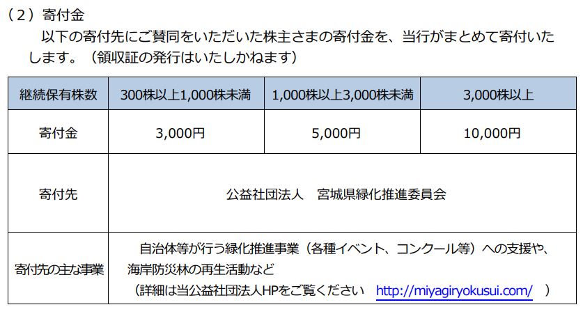 七十七銀行の株主優待画像