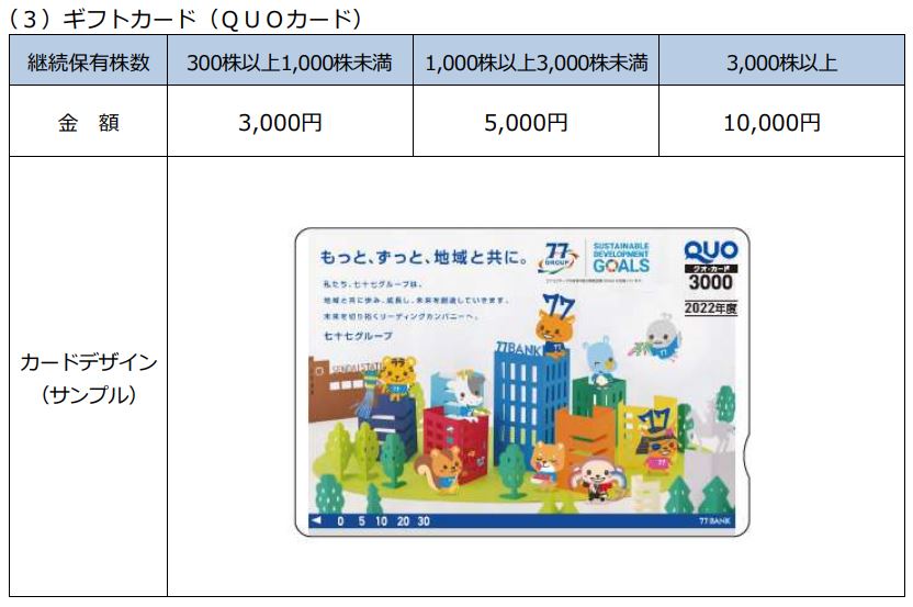 七十七銀行の株主優待画像