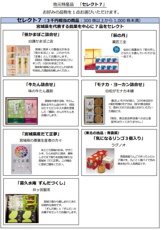 七十七銀行の株主優待画像