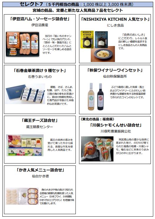 七十七銀行の株主優待画像