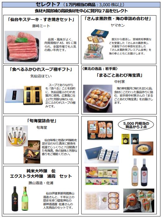七十七銀行の株主優待画像
