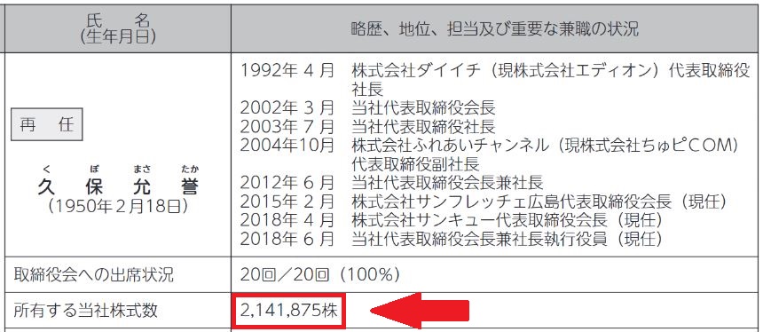 久保社長の自社株保有数