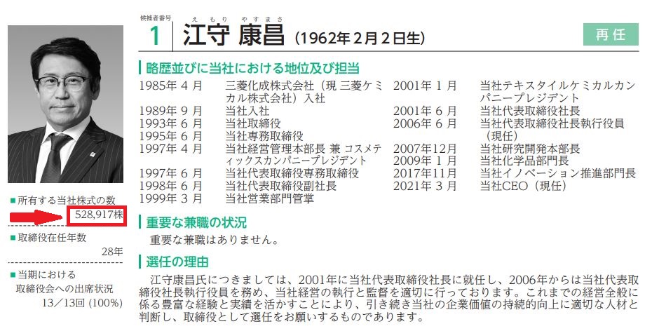日華化学社長の自社株保有数