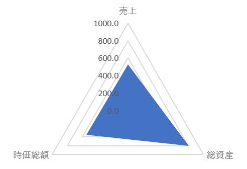 オイレス工業のTOP