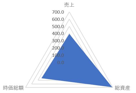 新晃工業の規模感