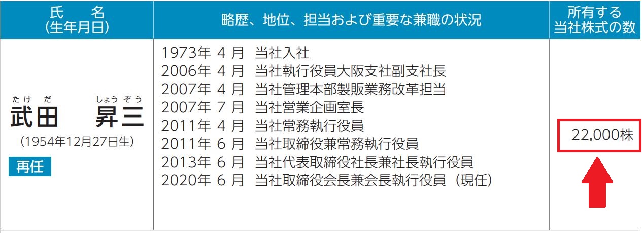 末永社長の自社株保有数