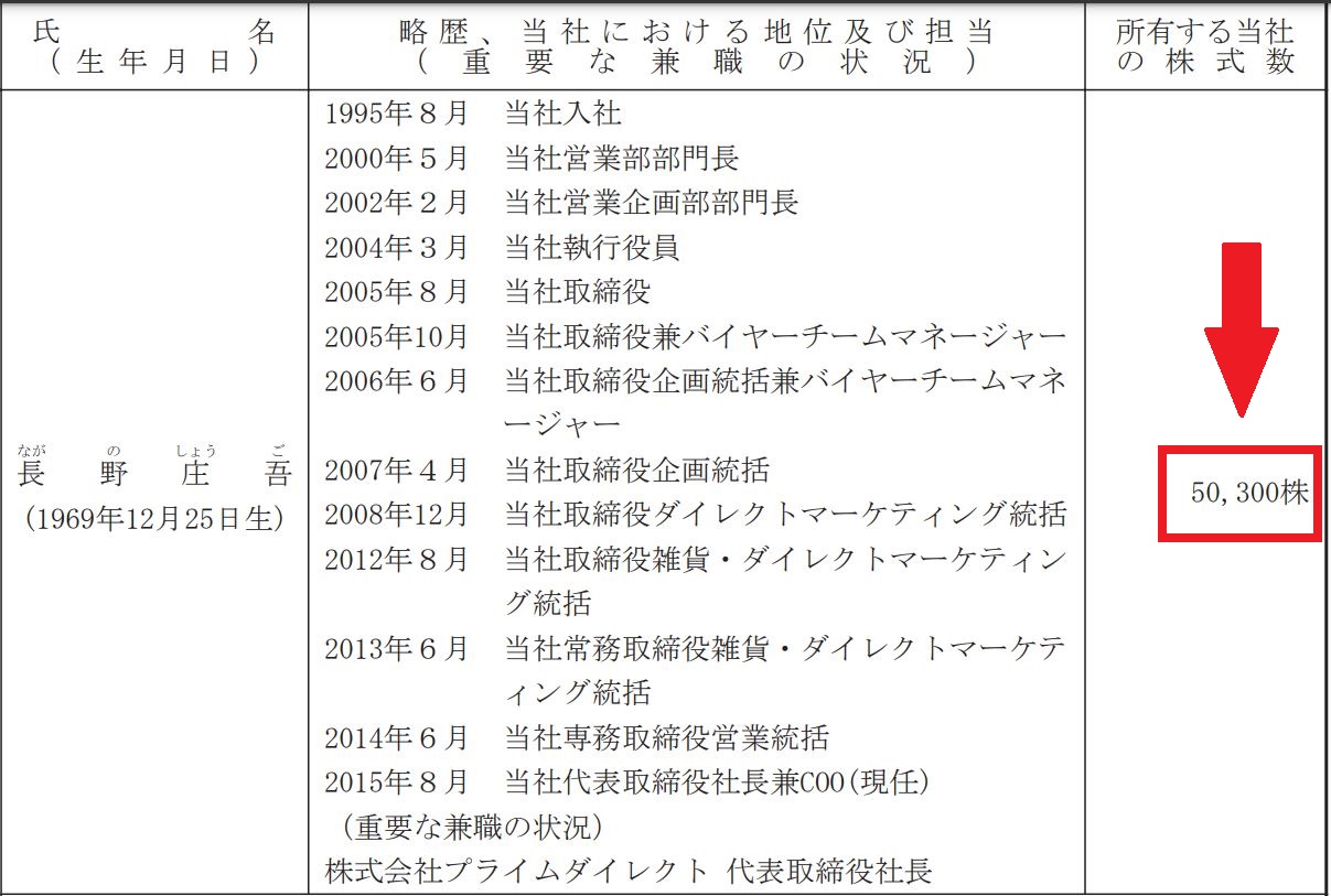 アイケイ社長の株式保有数