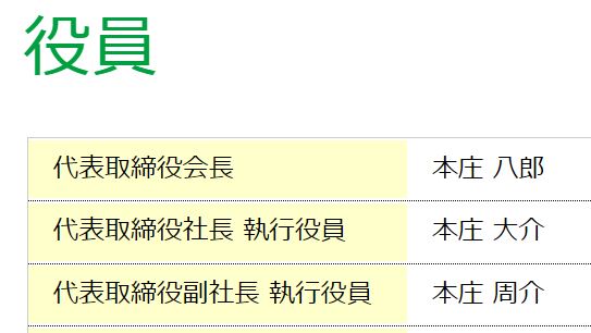 本庄一族