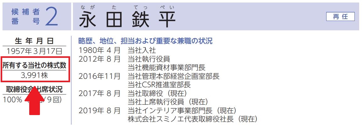 永田社長の自社株保有数