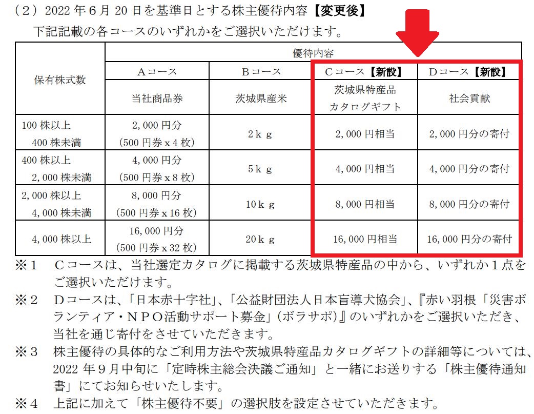 ジョイフル本田の株主優待が拡充