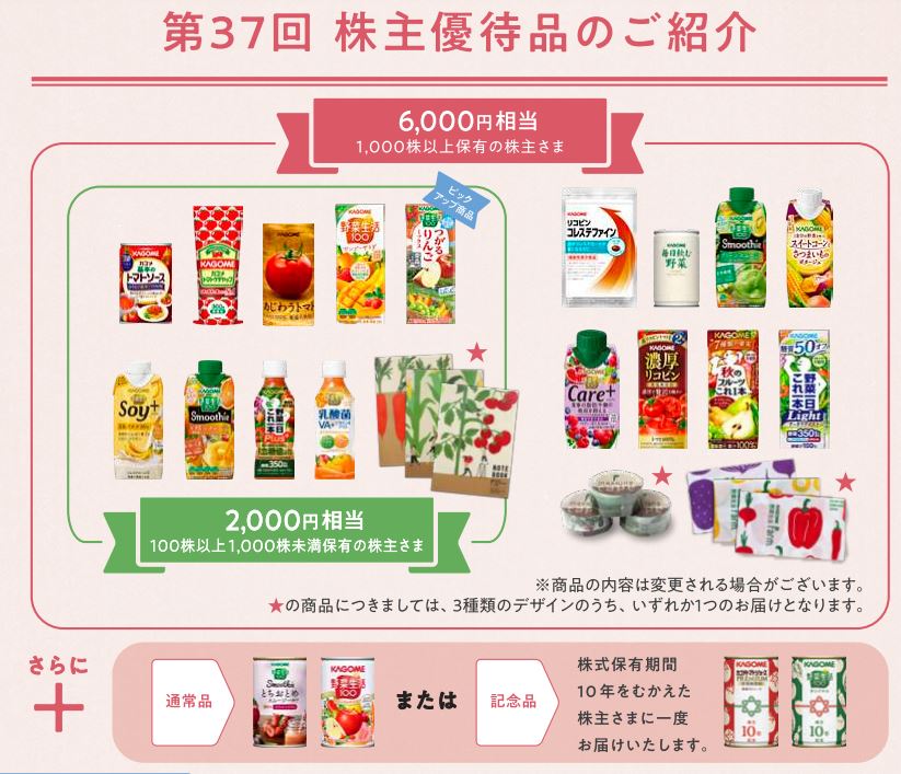 カゴメの株主優待品