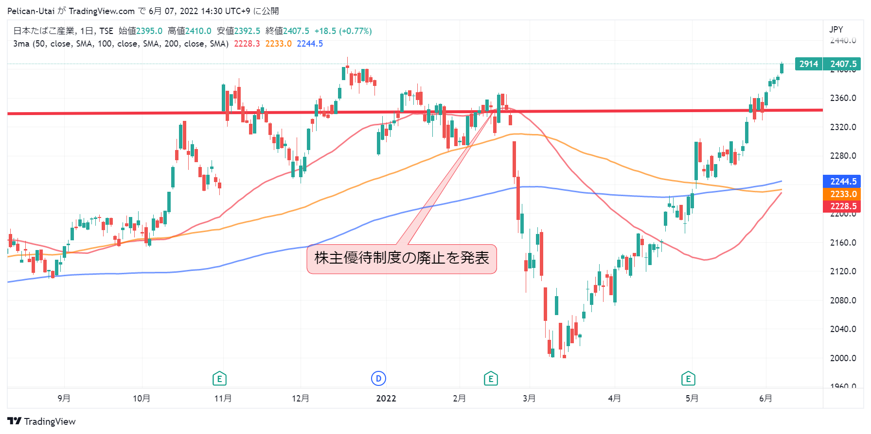 JTの株価推移