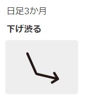 好きな形のチャート