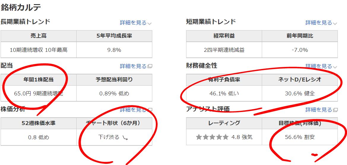 マネックスの企業分析