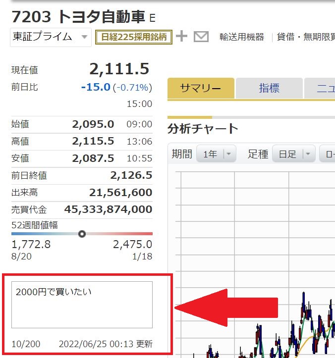 マネックスのメモ機能