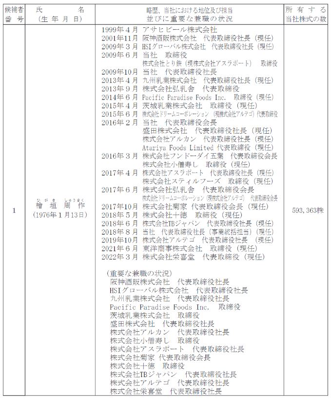 社長の経歴