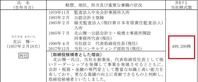 北山社長の自社株保有数