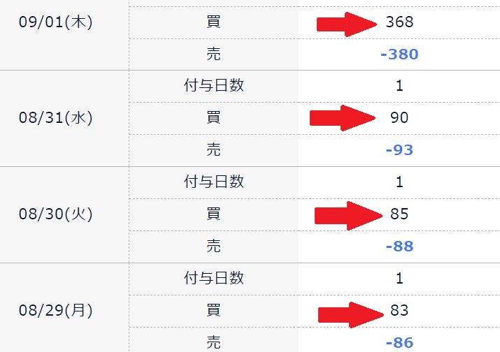 スワップポイント