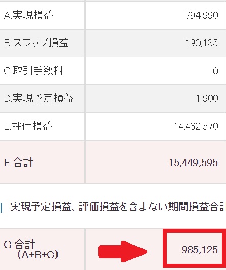 FXの利益