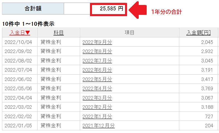 楽天証券の貸株金利
