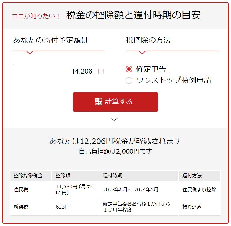 ふるさと納税のシミュレーション結果