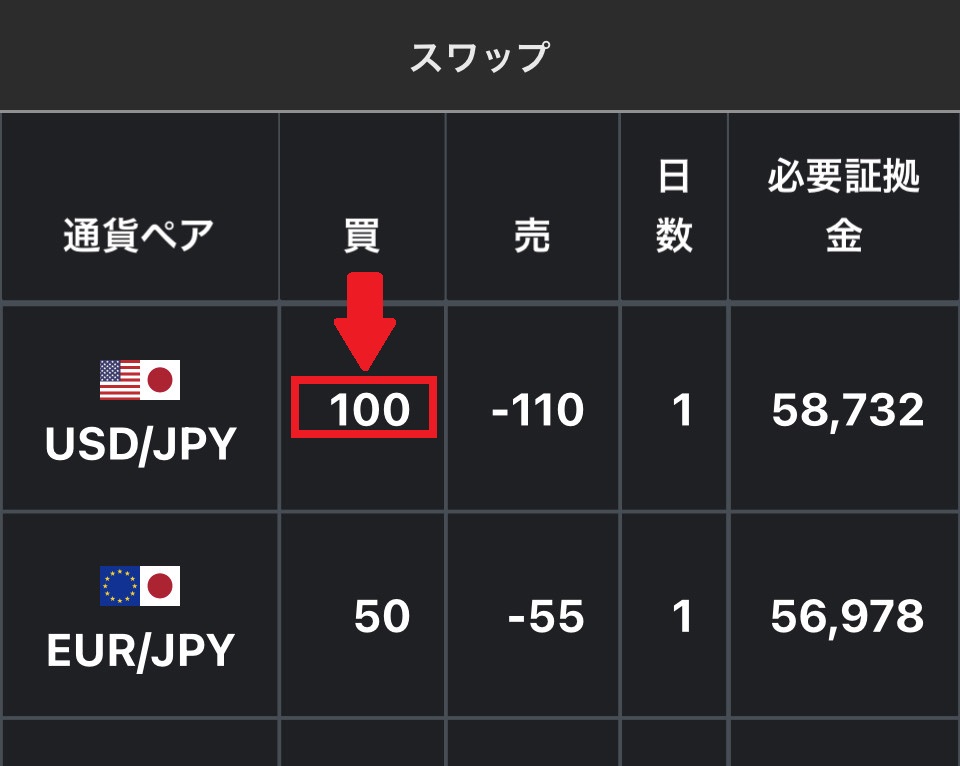 スワップポイント