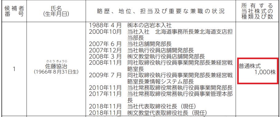 社長の保有株数