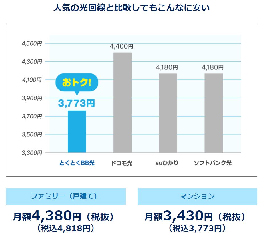 画像出典元：GMOトクトク公式ページ