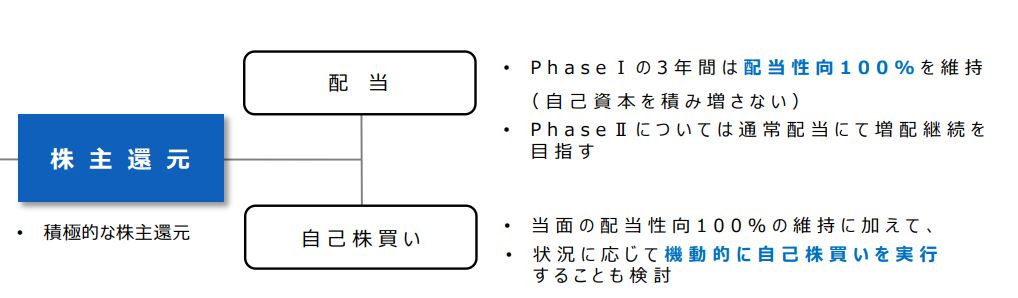 極東貿易の株主還元