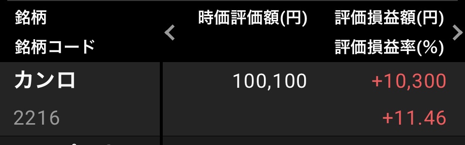 カンロの取得価格