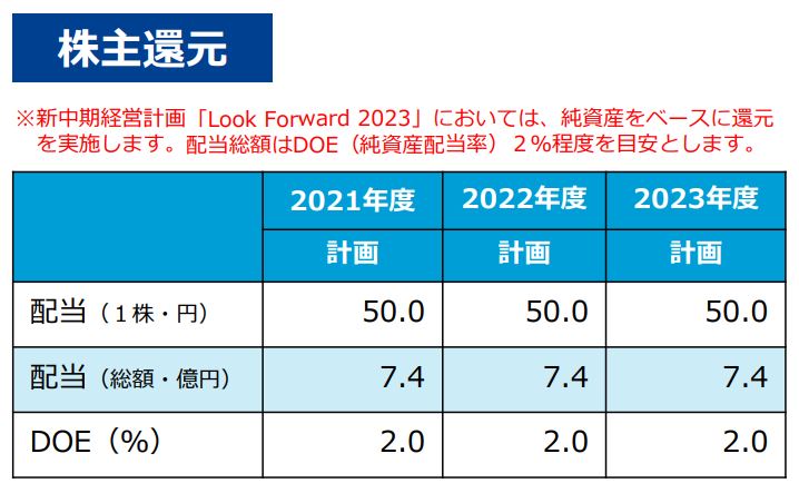 前澤化成工業の株主還元