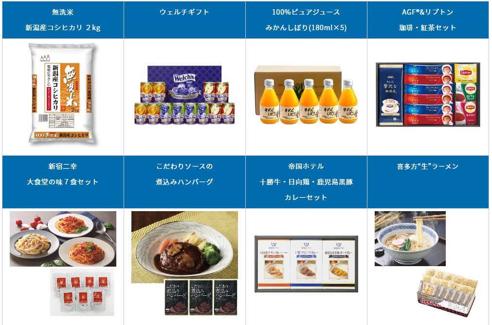 １単元（100 株）以上保有する株主様（1,500 円相当）