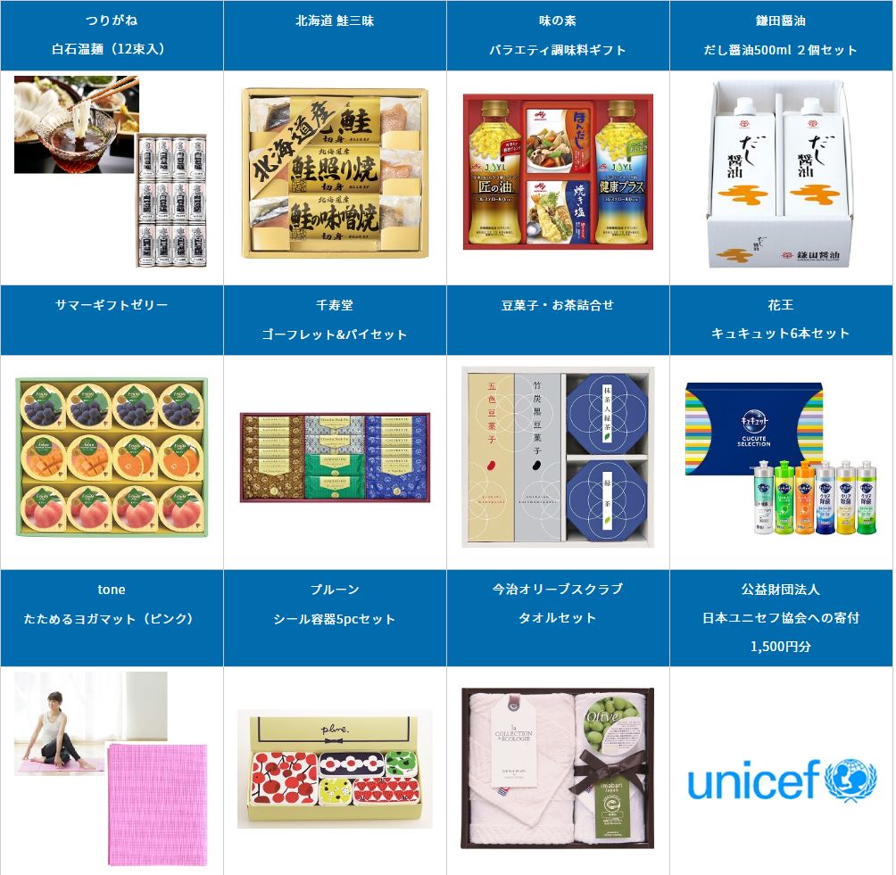 １単元（100 株）以上保有する株主様（1,500 円相当）