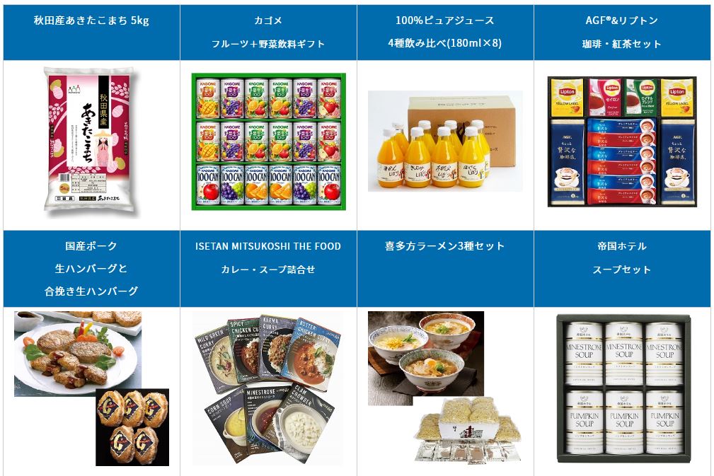 ２単元（200 株）以上保有する株主様（2,500 円相当）
