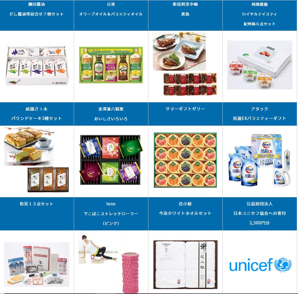 ２単元（200 株）以上保有する株主様（2,500 円相当）