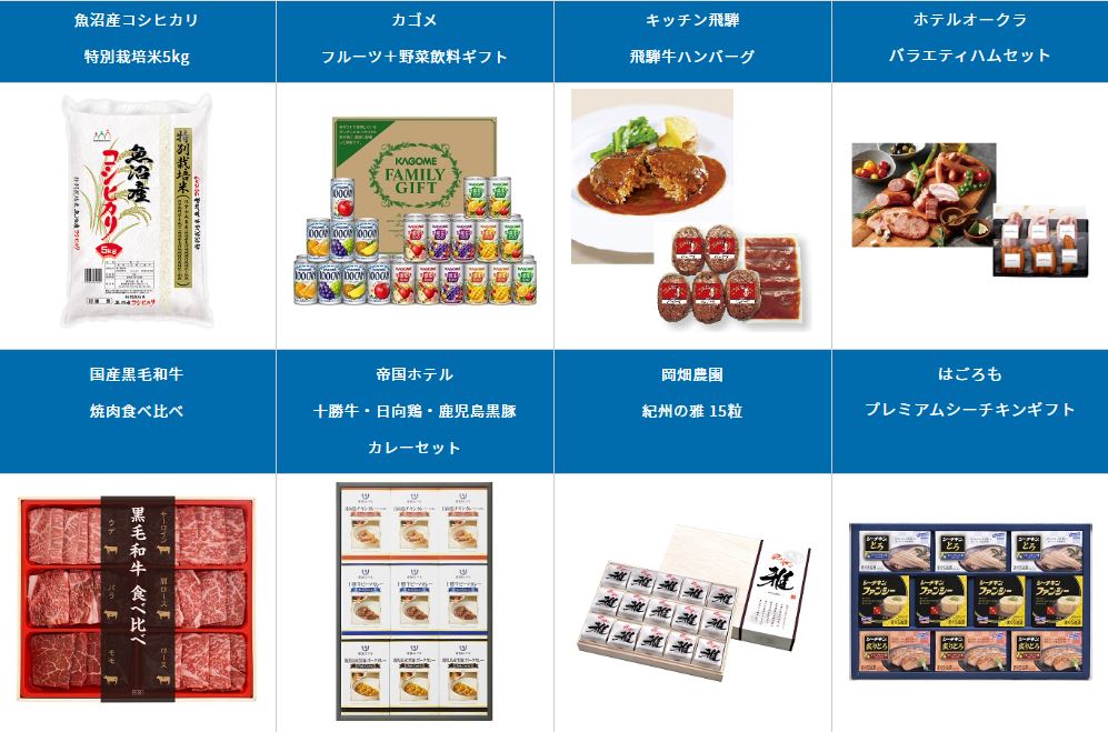 40 単元（4,000 株）以上保有する株主様（5,000 円相当）