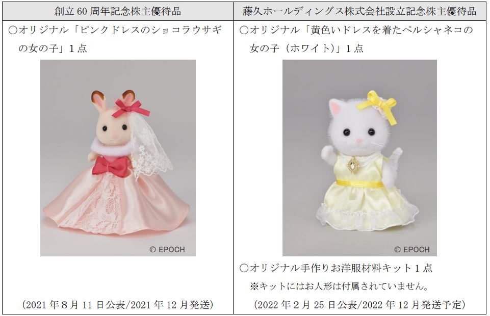 (ご参考)シルバニアファミリー限定品贈呈の過去事例