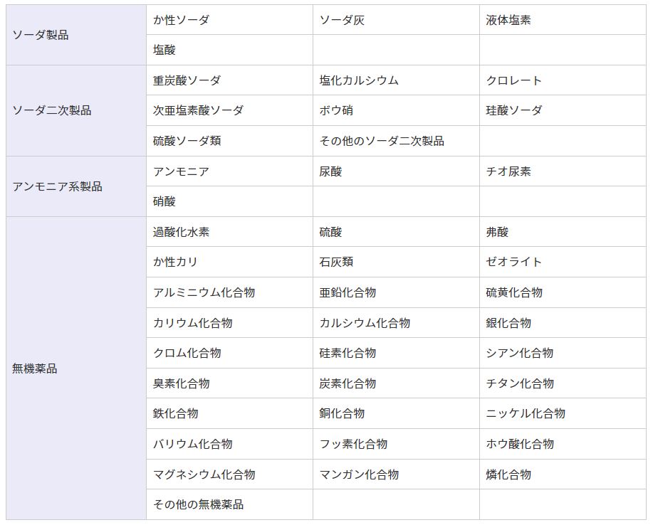 ソーダニッカの主力商品