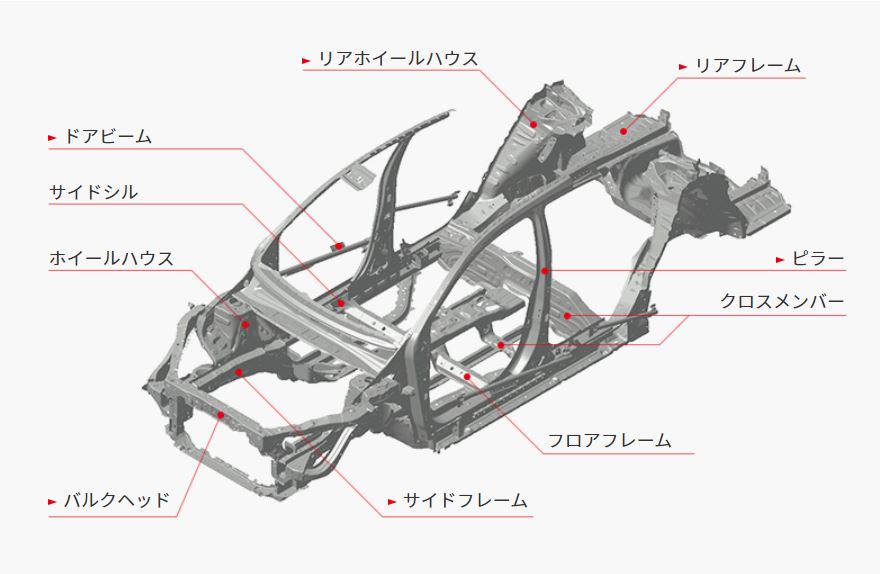 エイチワンの製品 出典:公式ホームページより
