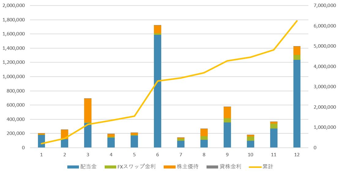 2023年の予想