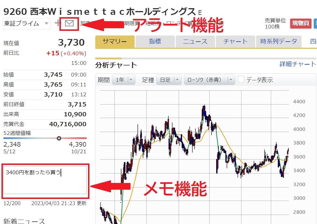 マネックス証券の取引画面