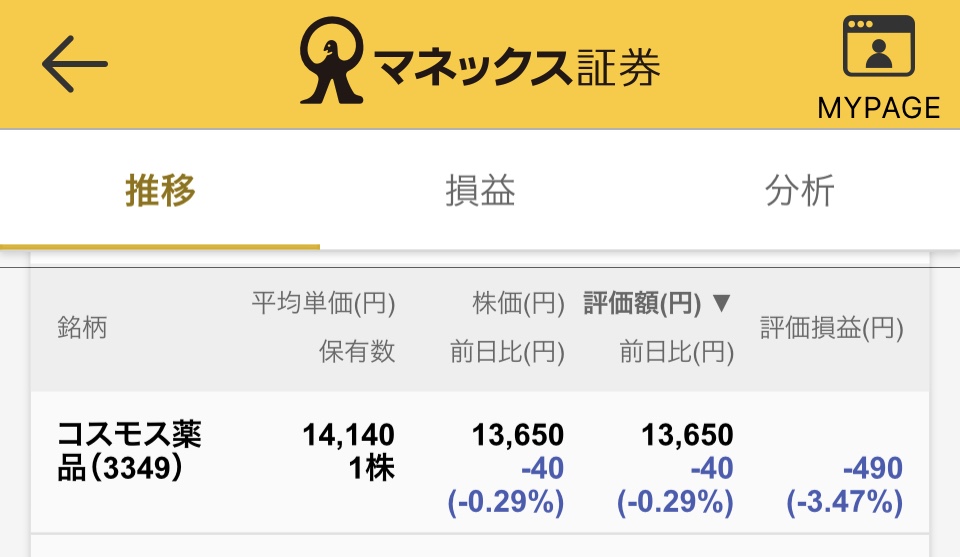 マネックスの1株