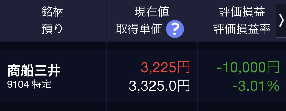 商船三井の保有状況