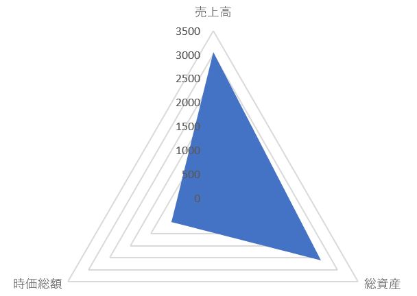 三井倉庫ホールディングスのTOP