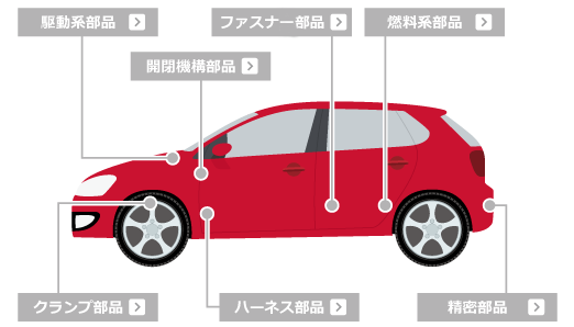 パイオラックス