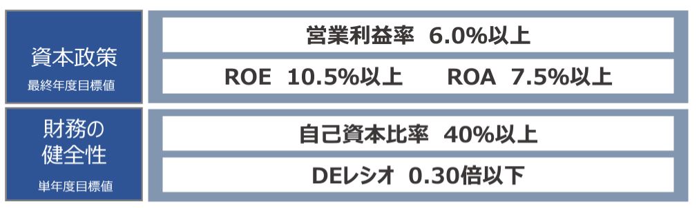 ピーエス三菱の会社計画