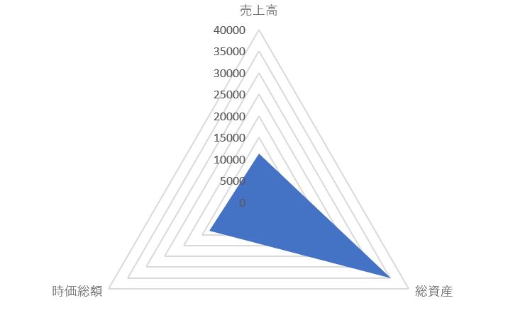 商船三井の時価総額