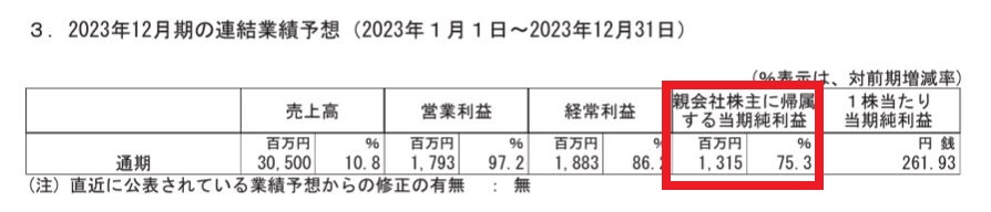 中野冷機の適時開示